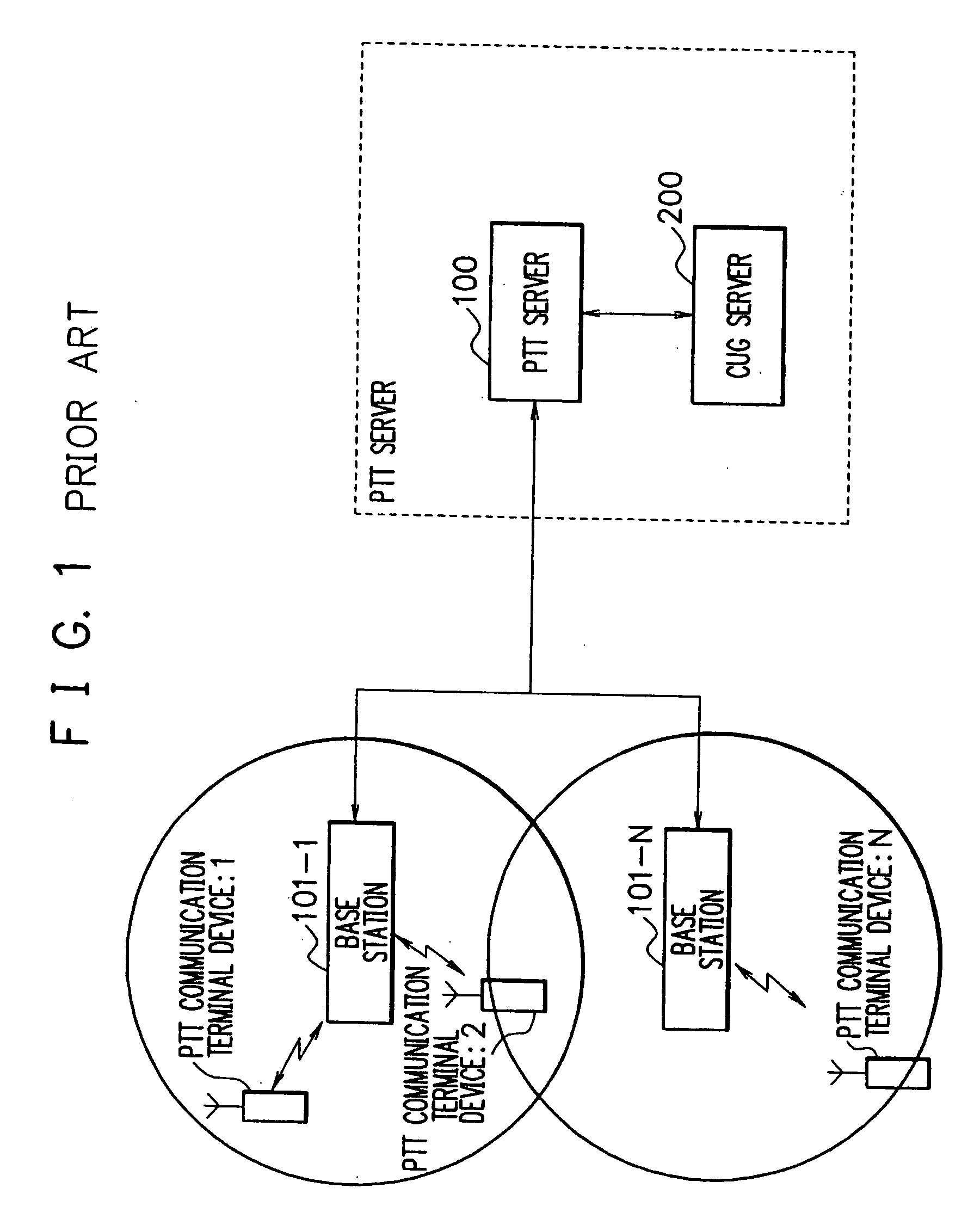 Radio communications system and method for radio communications