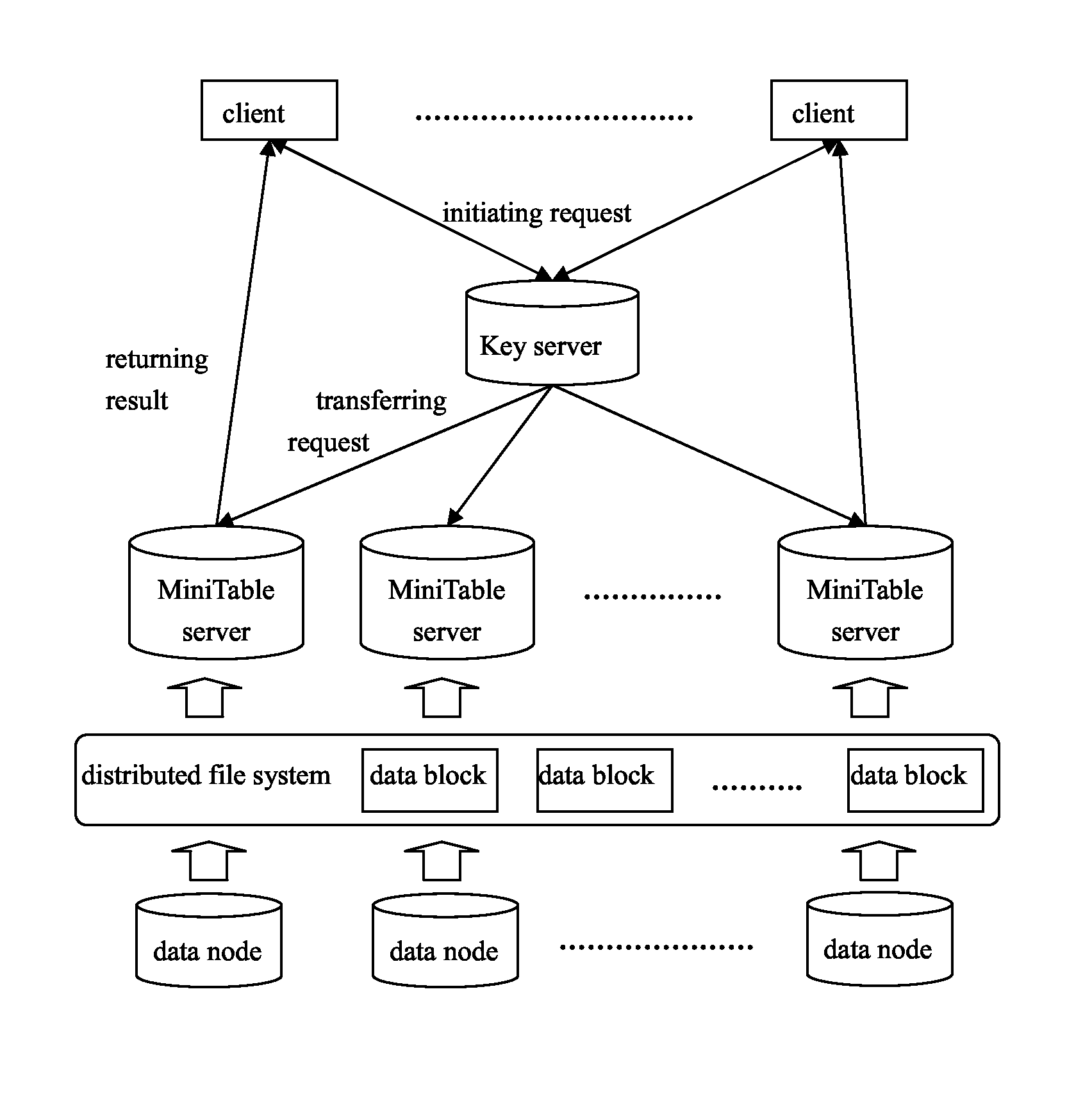 Data storage and query method