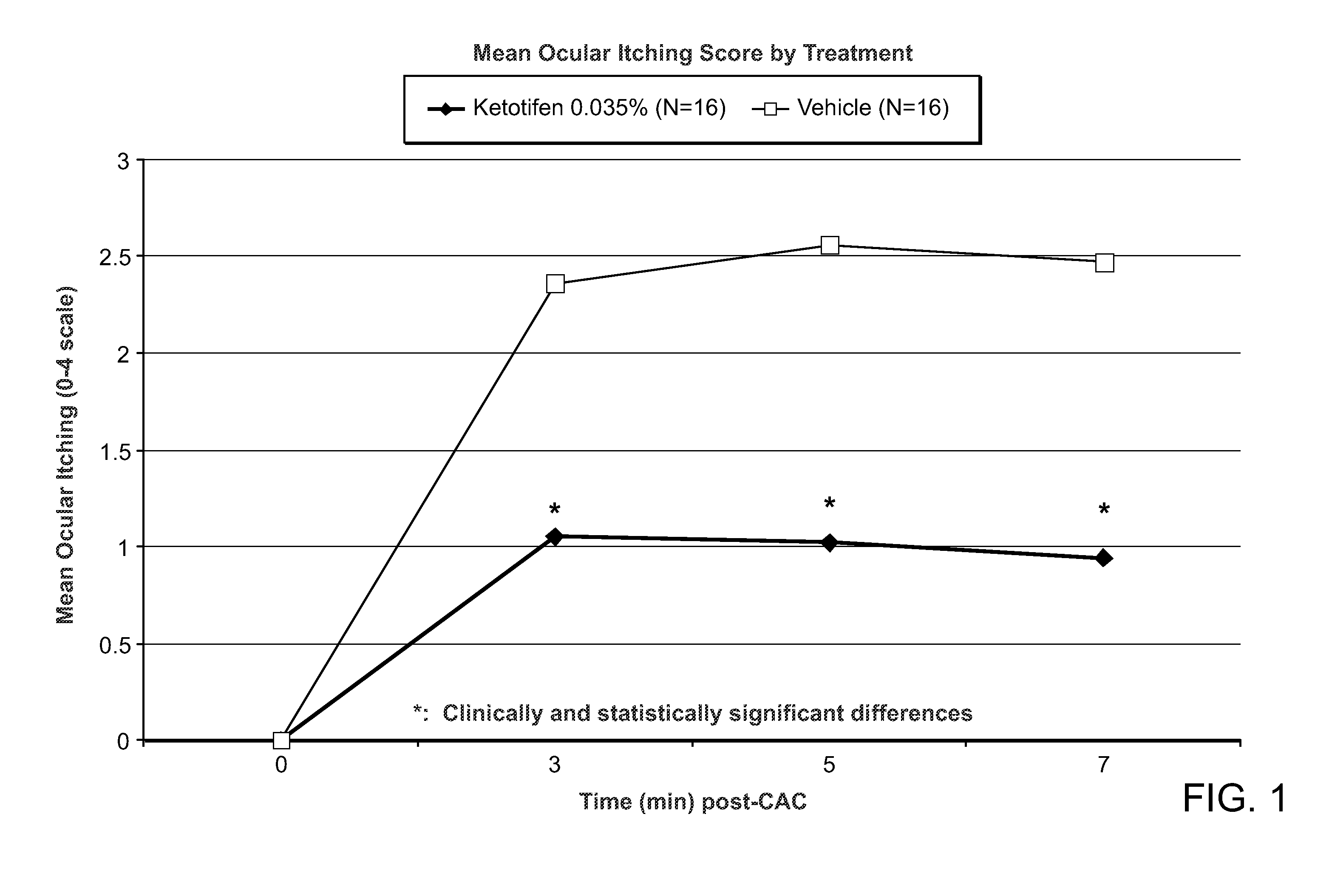 Ophthalmic Formulations of Ketotifen and Methods of Use