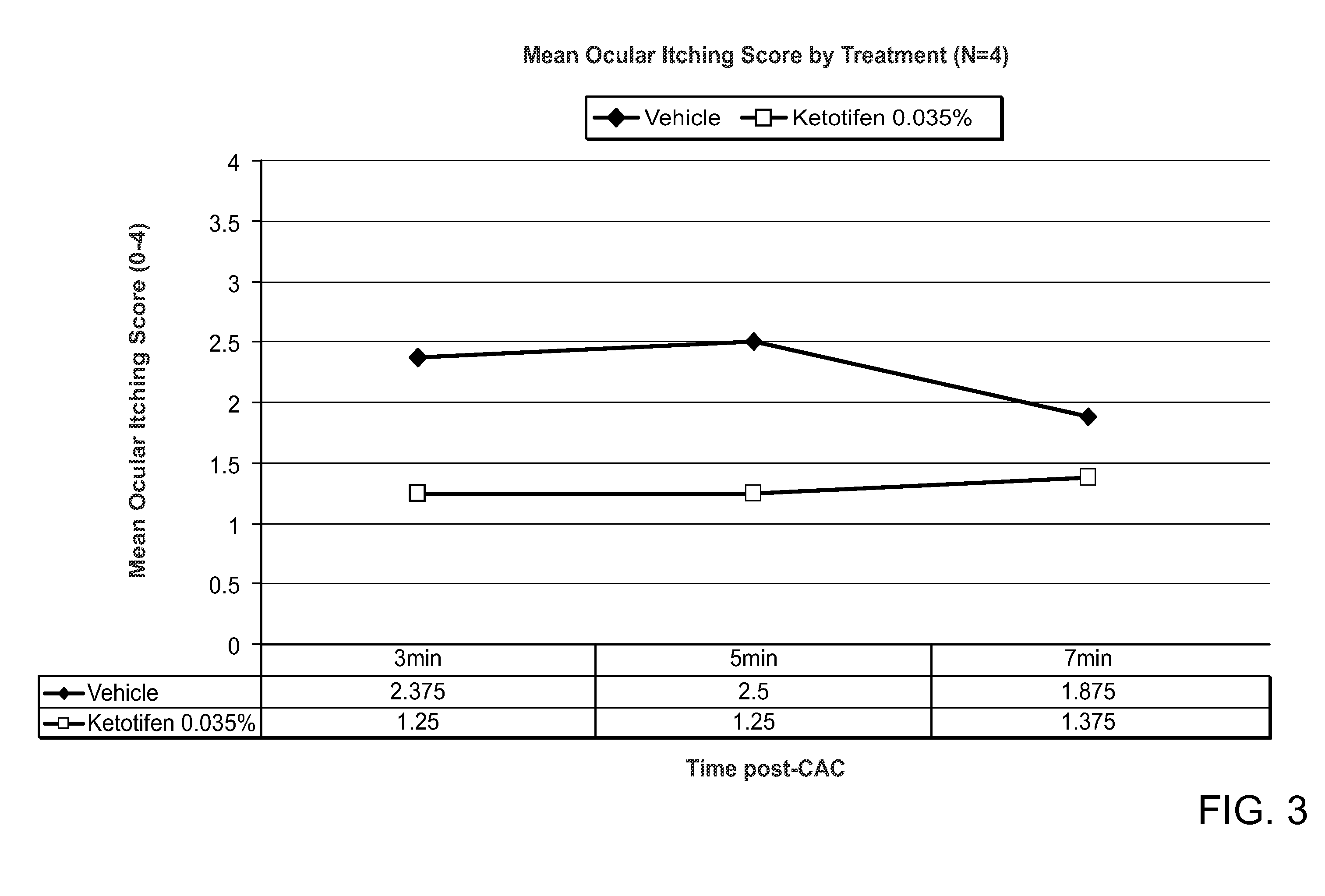 Ophthalmic Formulations of Ketotifen and Methods of Use