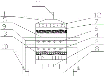 Multilayer waste gas purification device