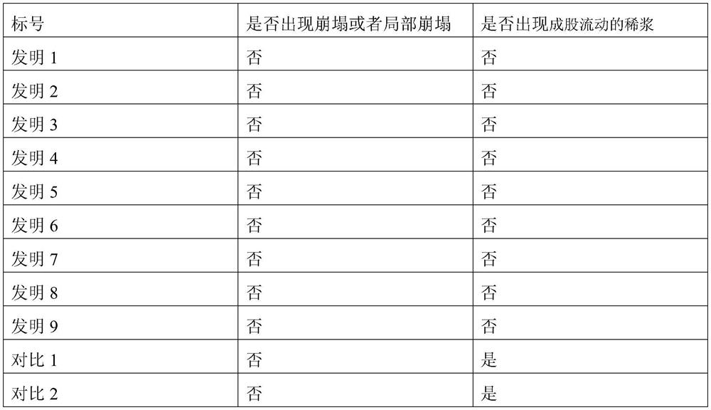 Machine-made sand concrete and preparation method thereof