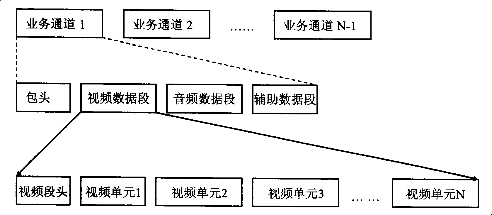 Video data self-adapting partition device in encoder