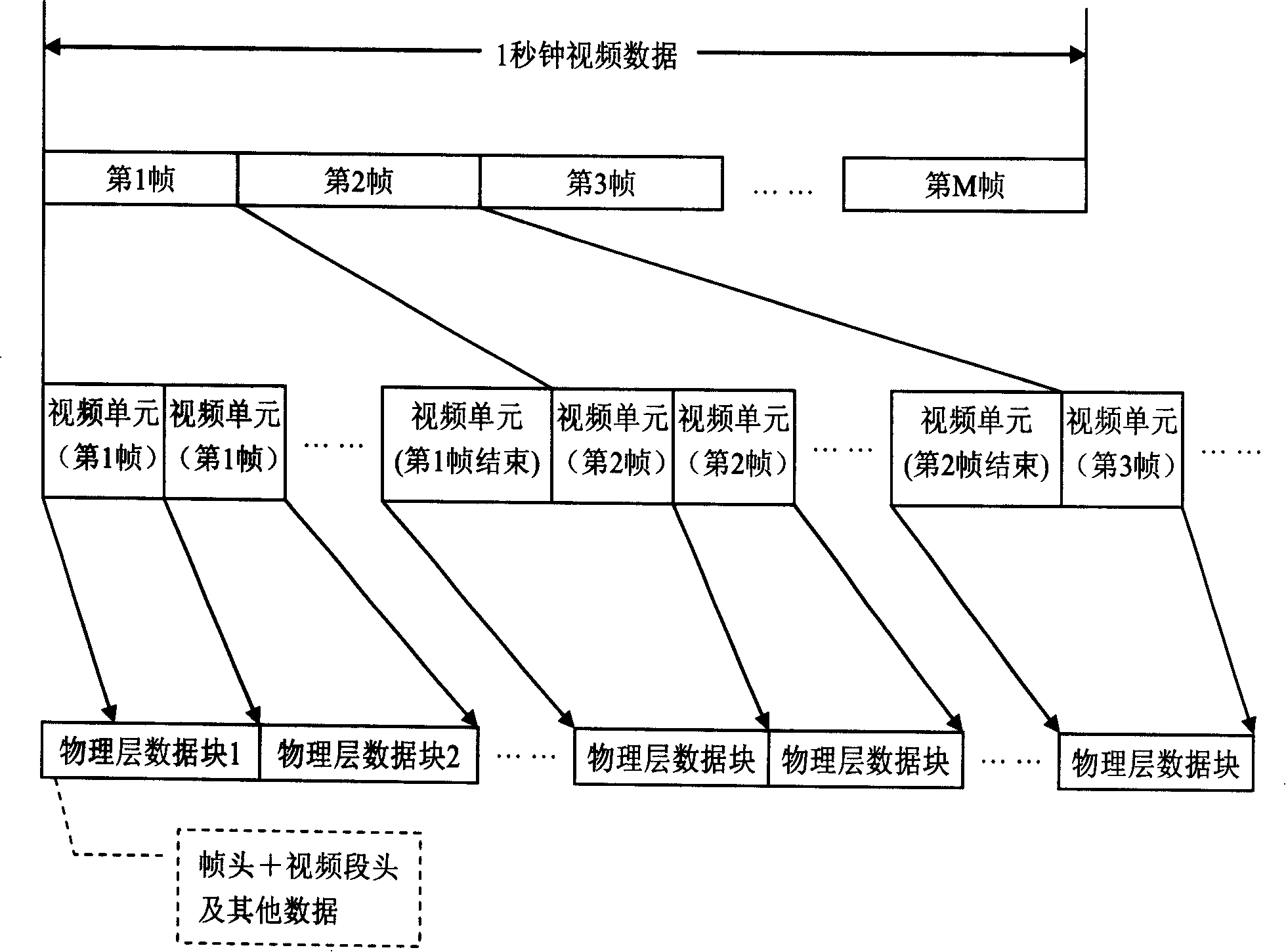 Video data self-adapting partition device in encoder