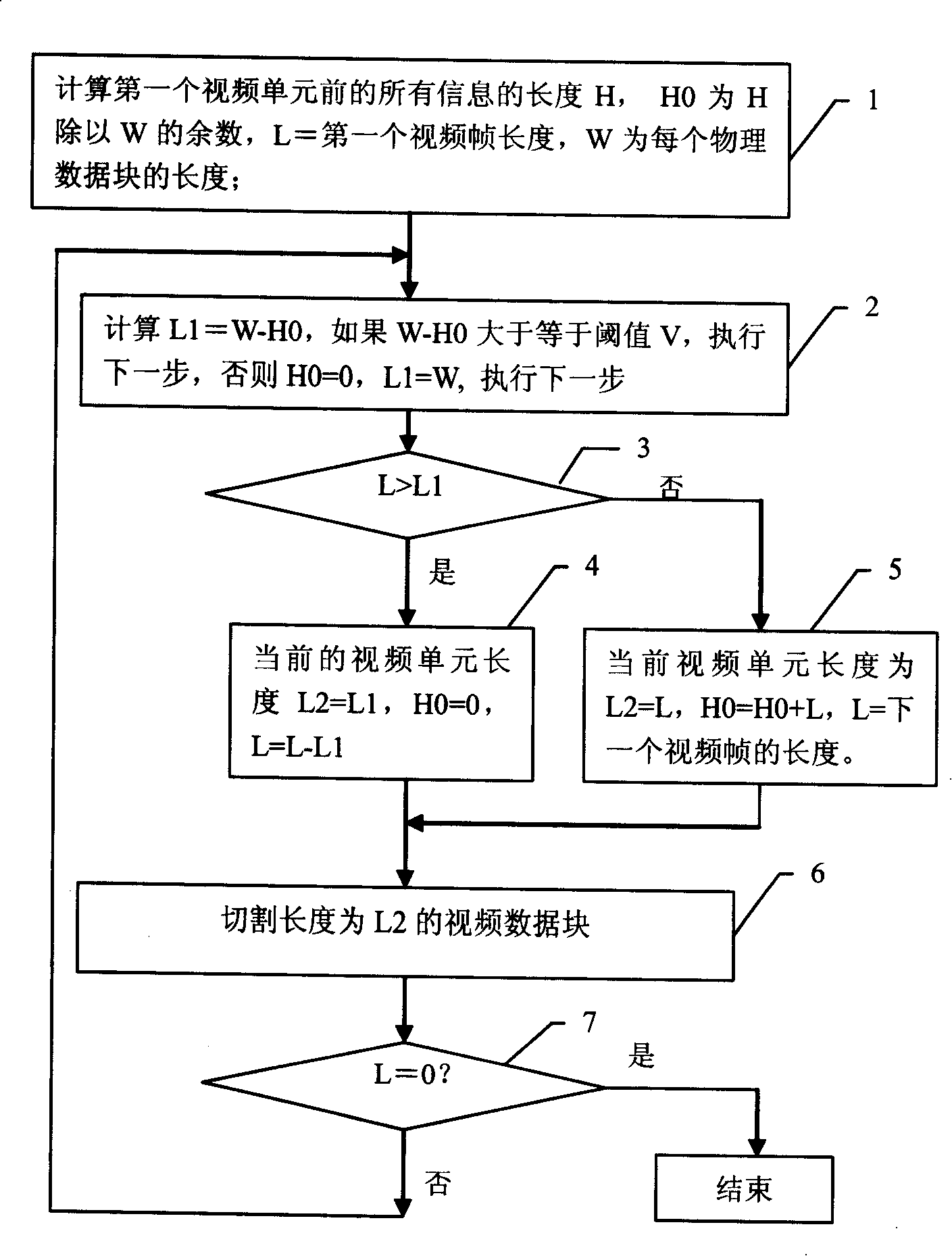 Video data self-adapting partition device in encoder