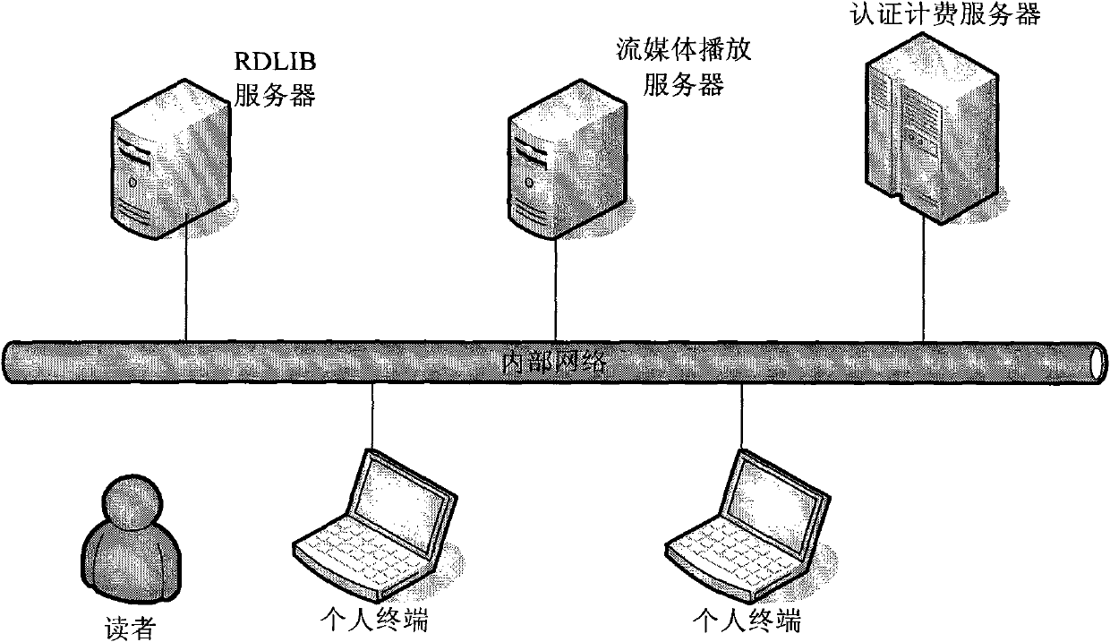 Online reading method for special group