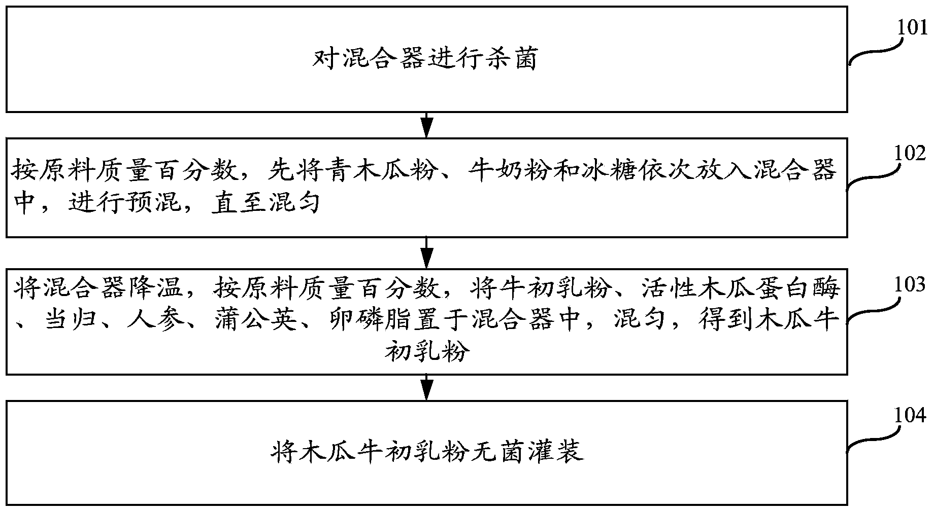 Pawpaw bovine colostrum powder and preparation method thereof