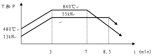 Preparation method of diamond bits and sintering device thereof