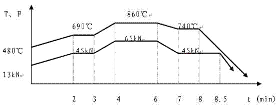 Preparation method of diamond bits and sintering device thereof