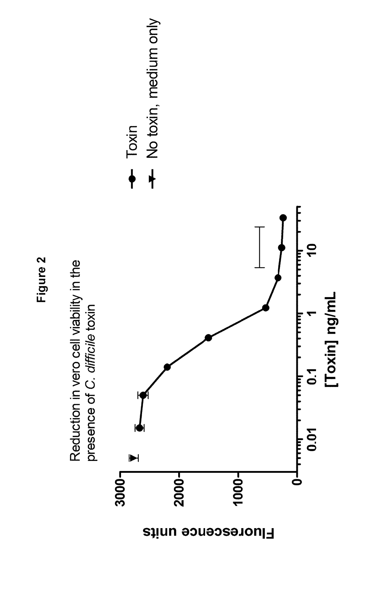 Polypeptide comprising an immunoglobulin chain variable domain which binds to clostridium difficile toxin a