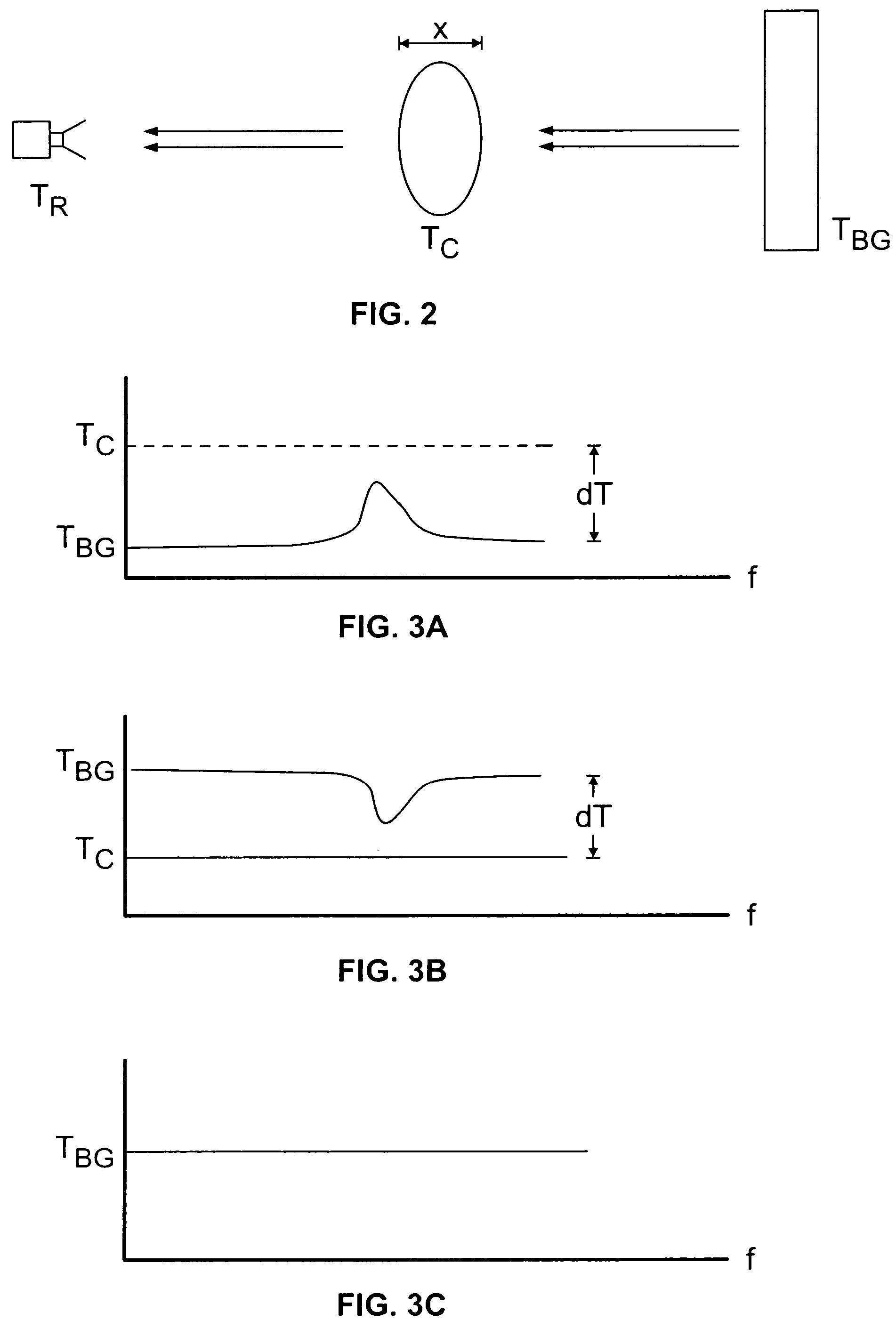 Passive millimeter wave spectrometer for remote detection of chemical plumes