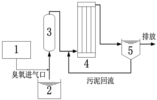 Advanced nitrogen and phosphorus removal technology