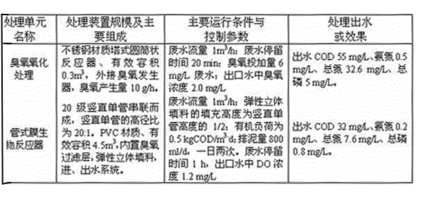 Advanced nitrogen and phosphorus removal technology