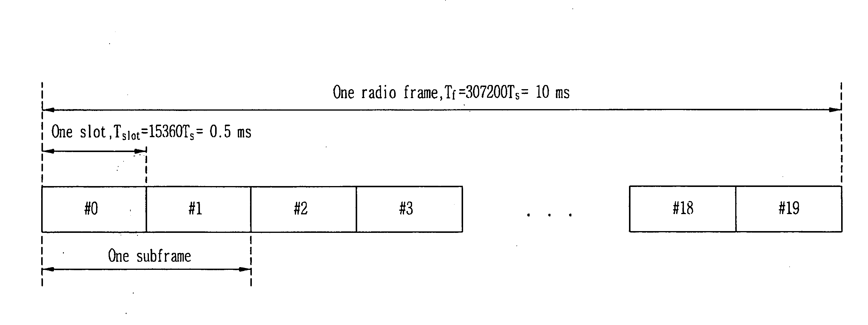 Method for scheduling distributed virtual resource blocks