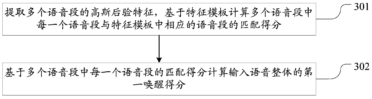 Self-defined awakening method and device applied to intelligent voice equipment