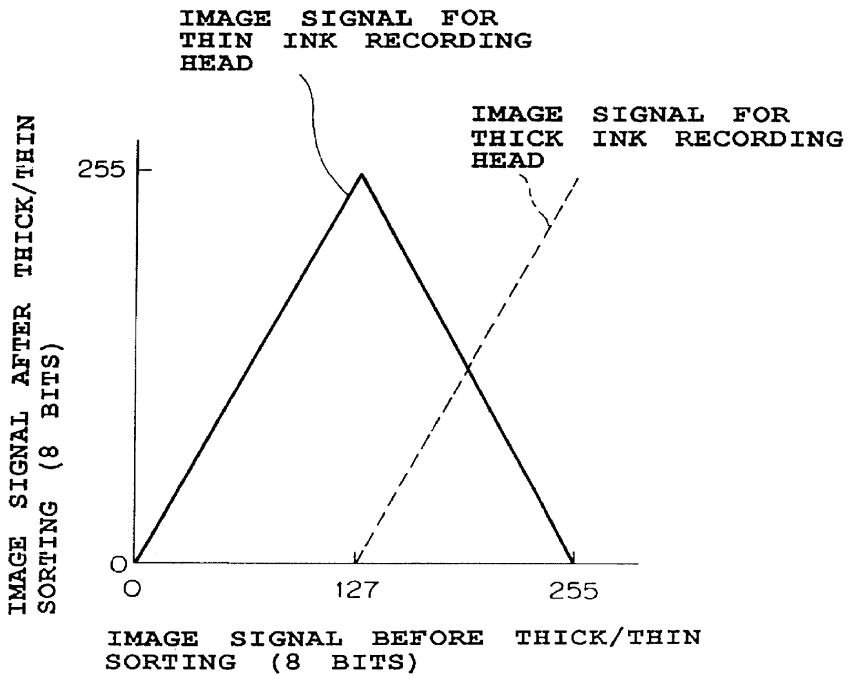 Color image forming apparatus using inks of plural densities