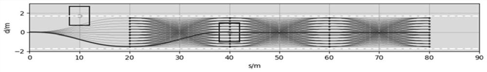 A motion planning method for unmanned vehicles based on multi-objective optimization