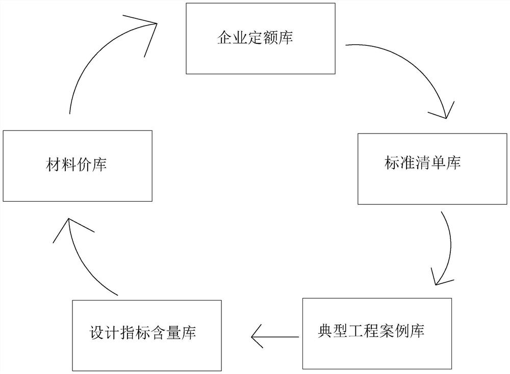 Project cost work order database automatic matching method and system