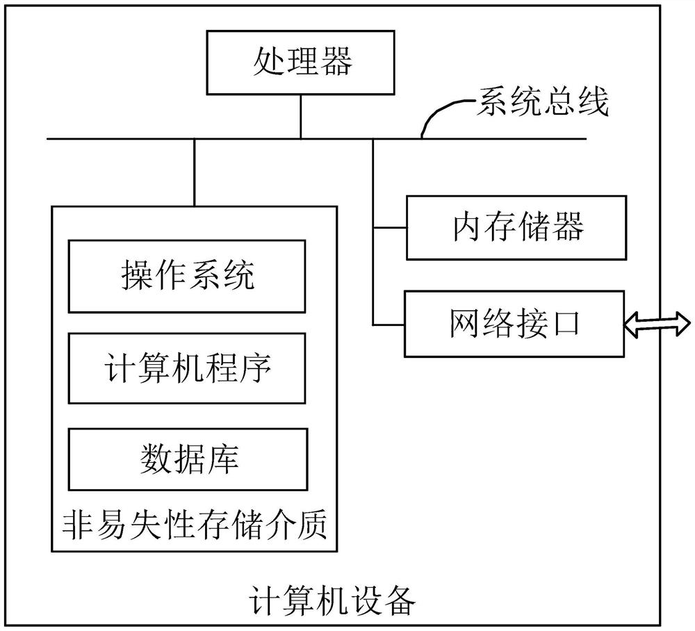 Project cost work order database automatic matching method and system