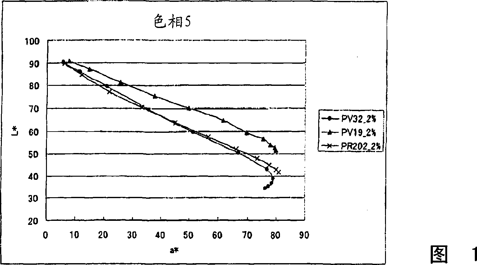 Magenta ink composition, ink set, ink cartridge, and utilizing these, method of recording, recording system and recording product