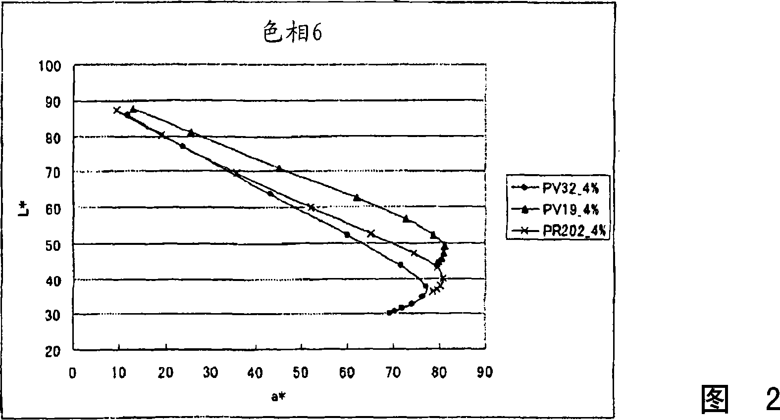 Magenta ink composition, ink set, ink cartridge, and utilizing these, method of recording, recording system and recording product