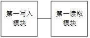 Host machine and BMC communication method, BIOS, operating system, BMC and server