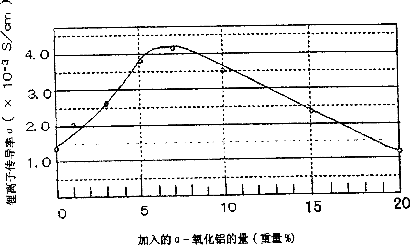 Solid electrolyte material, battery device and all-solid lithium secondary battery