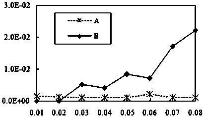 An emergency preemptive uplink vertical handover method based on time threshold between heterogeneous networks