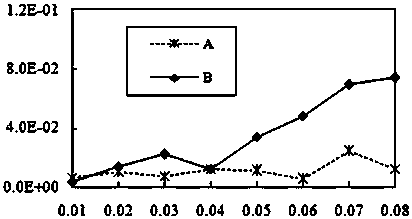 An emergency preemptive uplink vertical handover method based on time threshold between heterogeneous networks