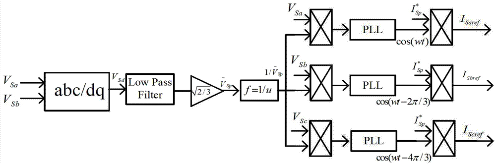 Feedback linearization sliding-mode control method of three-phase three-wire system shunt active power filter