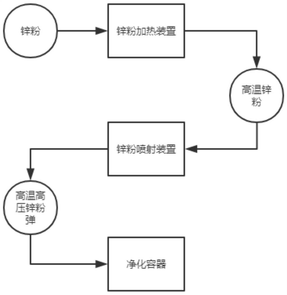 Zinc sulfate purification system based on high-temperature and high-pressure zinc powder