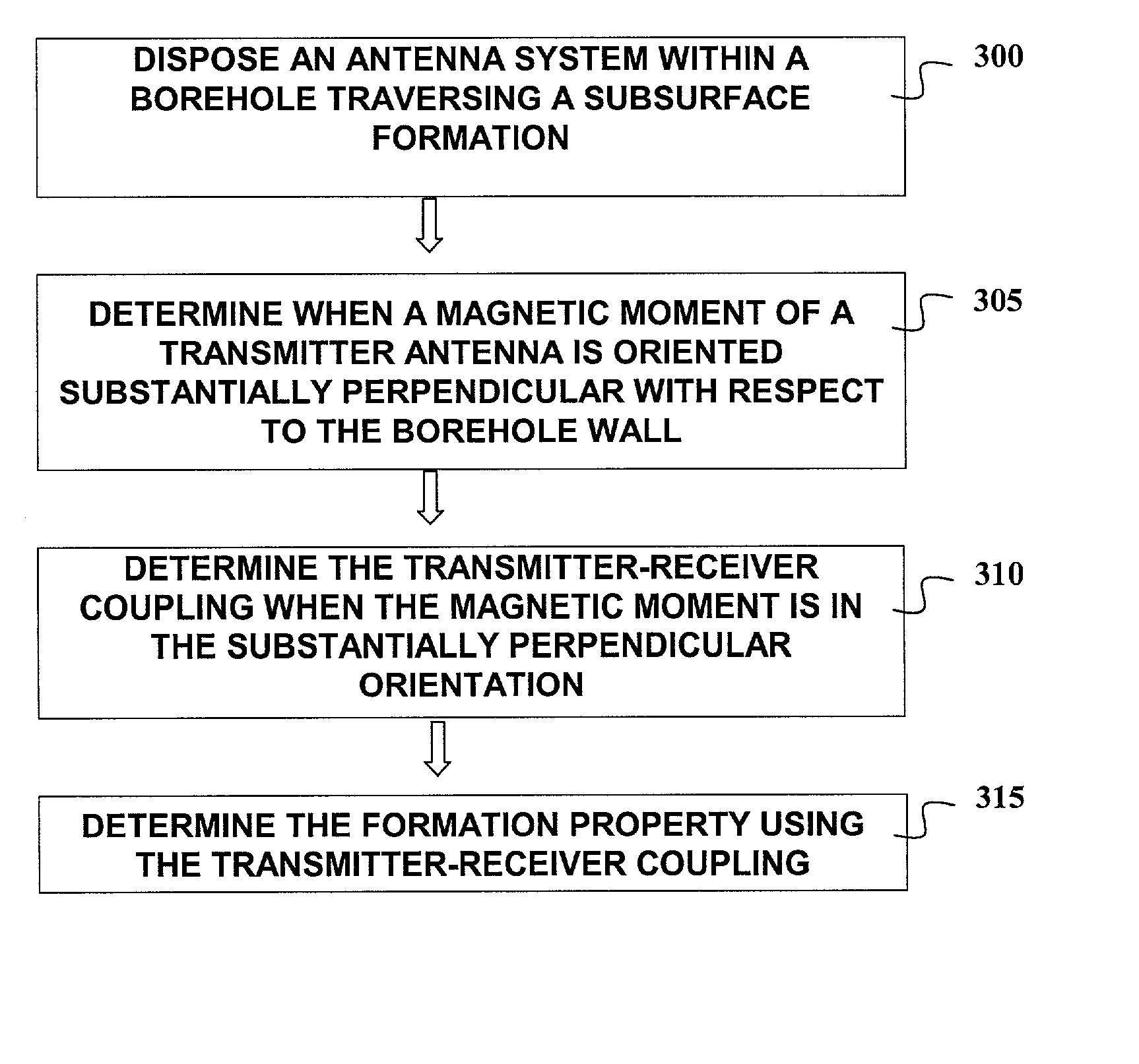 Method and system for determining formation anisotropic resistivity with reduced borehole effects from tilted or transverse magnetic dipoles