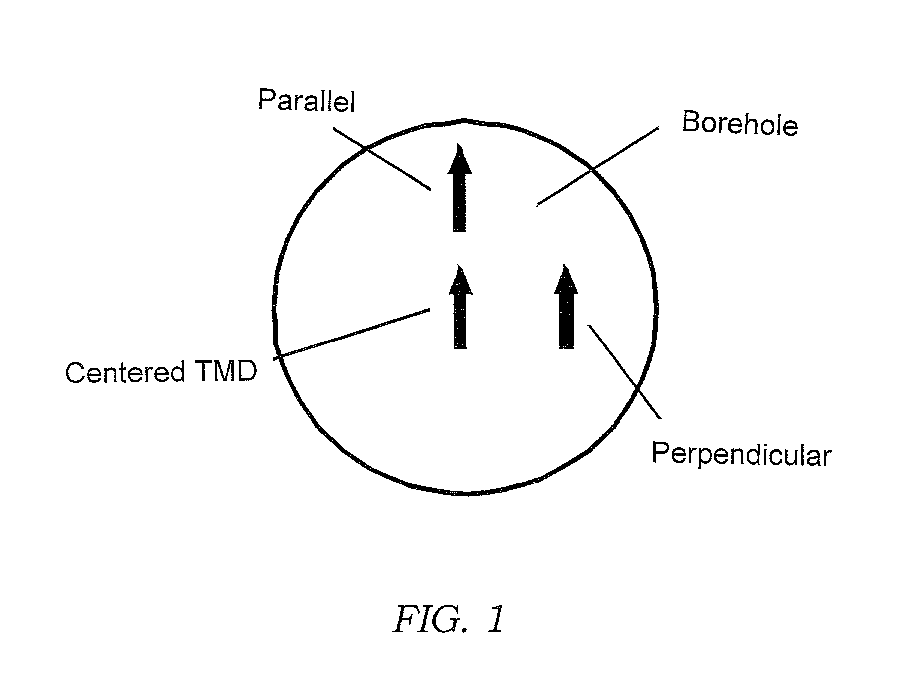 Method and system for determining formation anisotropic resistivity with reduced borehole effects from tilted or transverse magnetic dipoles