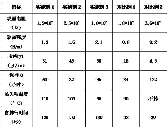 Thermally induced viscosity-decreasing meshed protective film