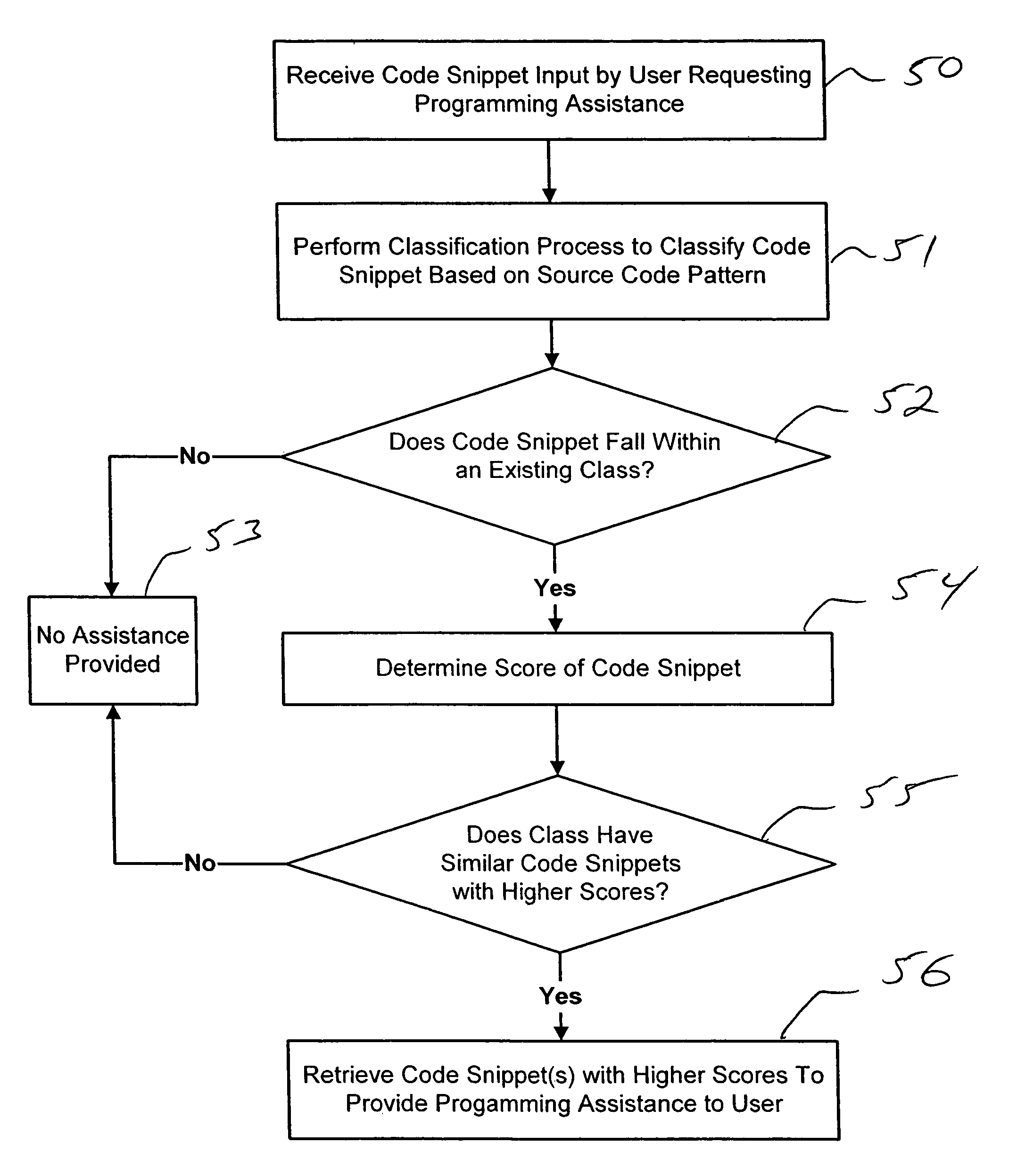 Collaborative software development systems and methods providing automated programming assistance