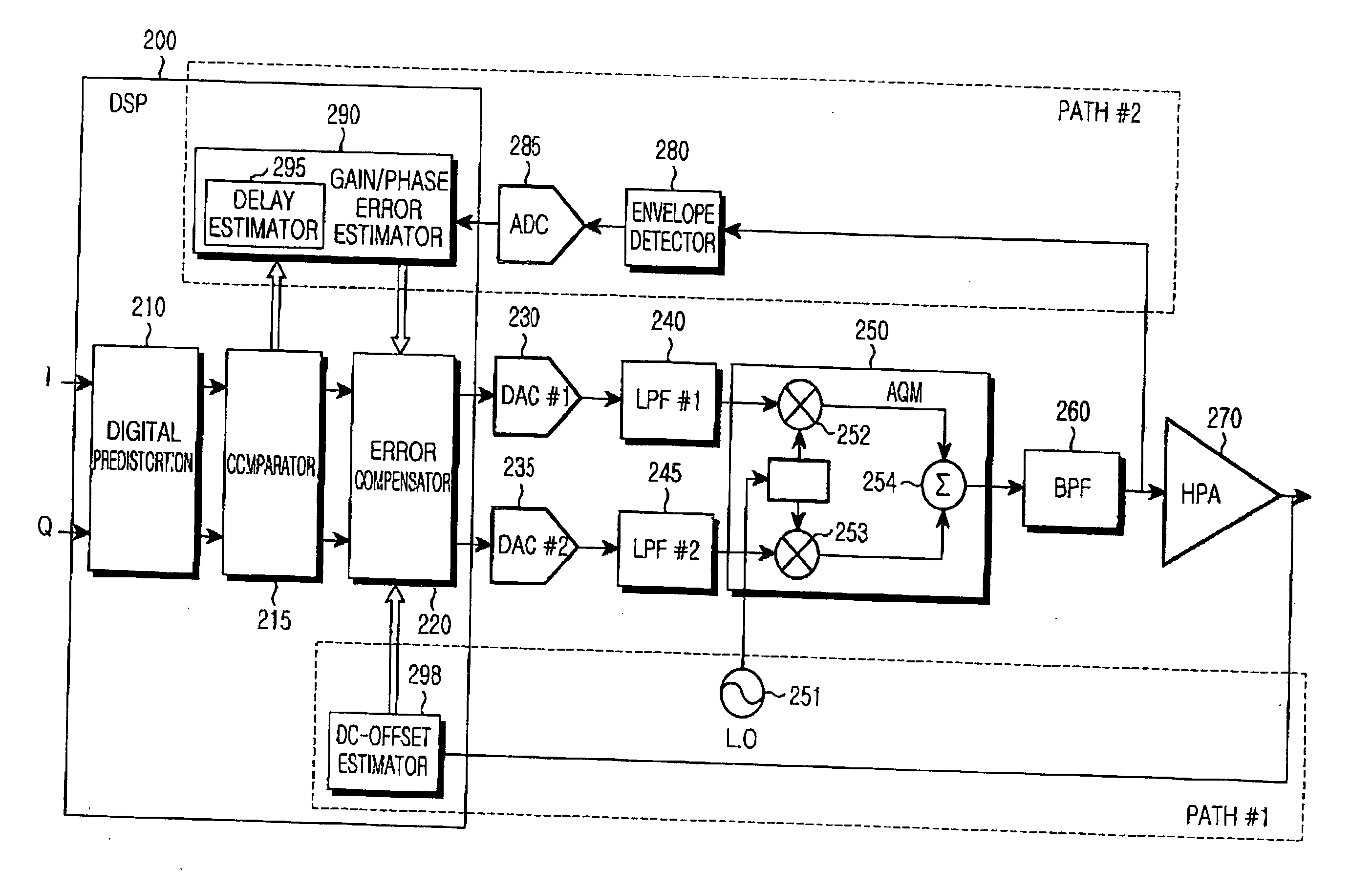 Apparatus and method for compensating for analog quadrature modulation error