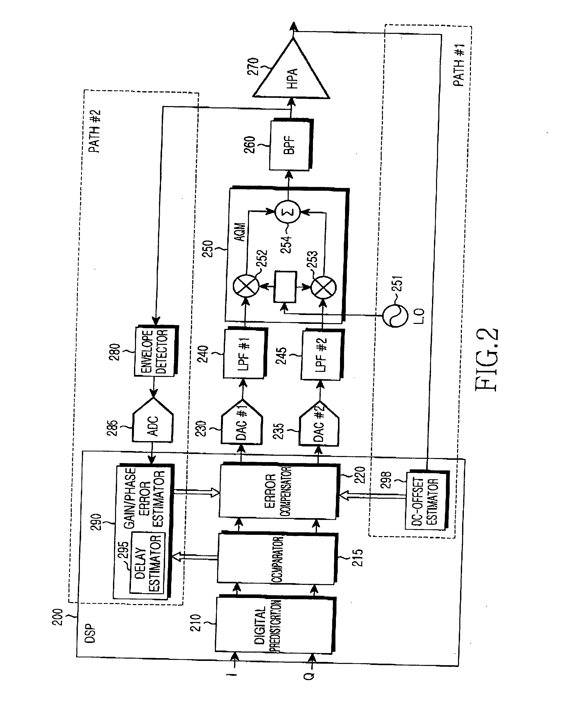 Apparatus and method for compensating for analog quadrature modulation error