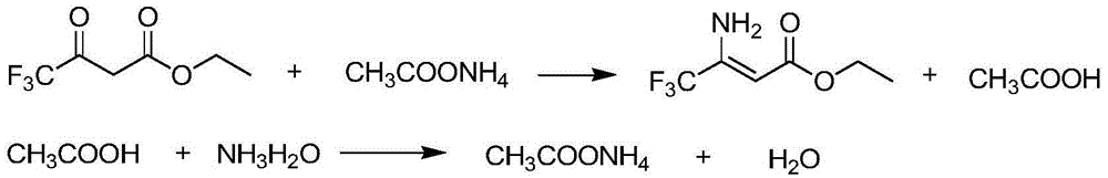 Method for preparing 3-amino-4,4,4-trifluorocrotonate