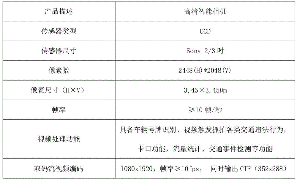 Intelligent dynamic license plate recognition alarm system