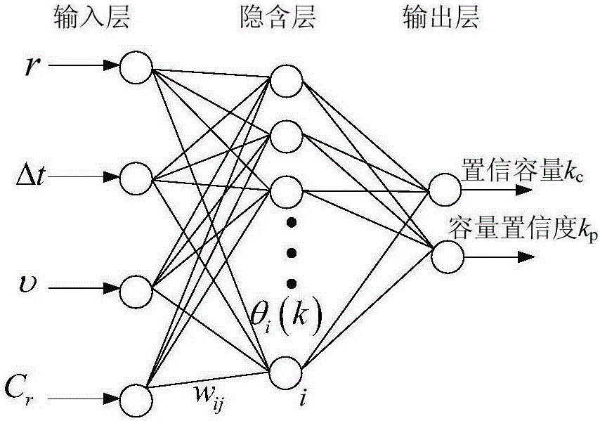 Method for capacity credit assessment of photovoltaic power generation system