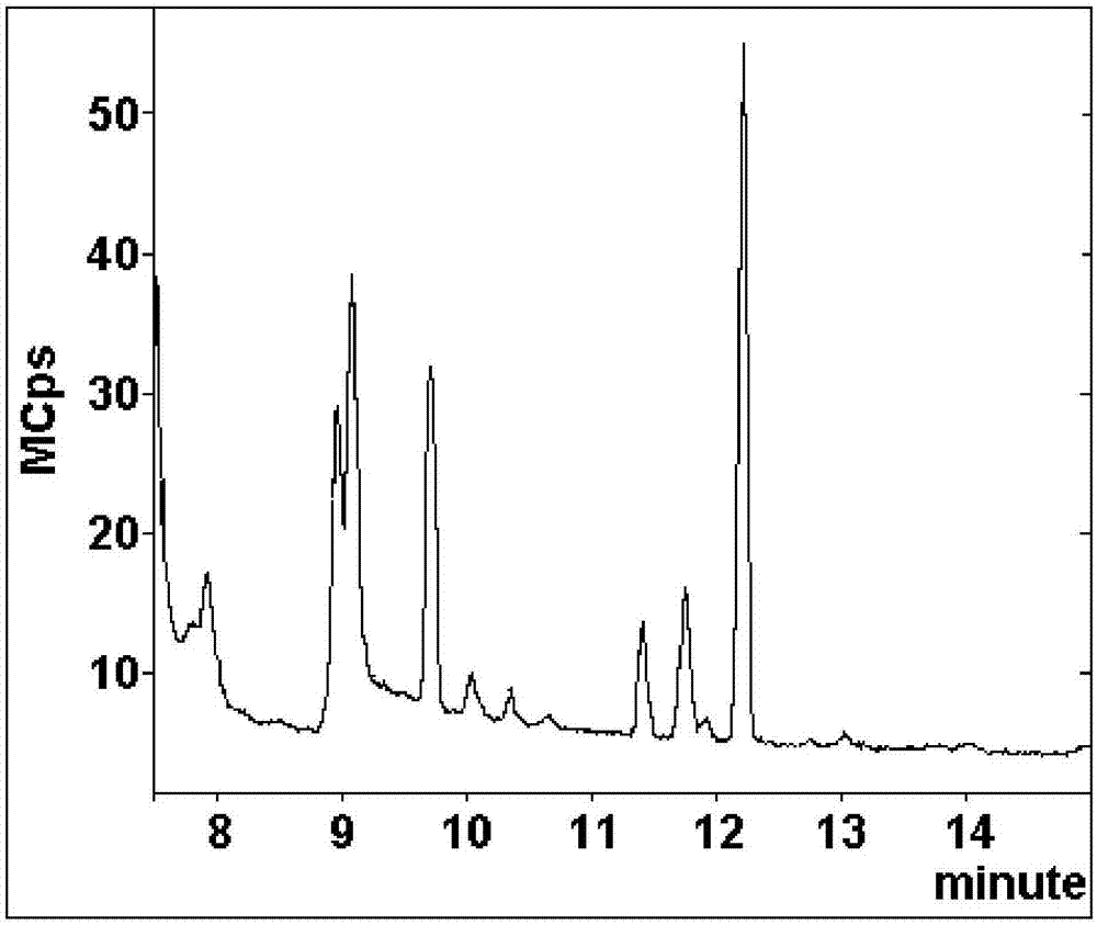 Method for detecting lactic acid and butyric acid in tobacco feed liquid and feed liquid dewatering device