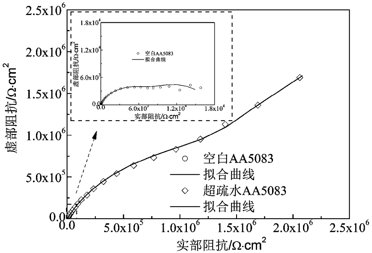 Aluminum-based anti-corrosion, anti-microbial adhesion superhydrophobic film and preparation method thereof