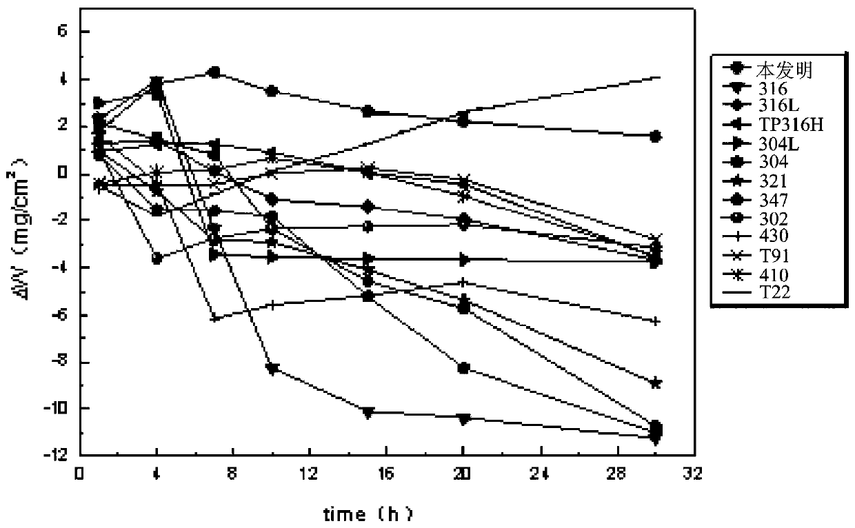 A kind of carbon fiber reinforced alloy composite material and preparation method thereof