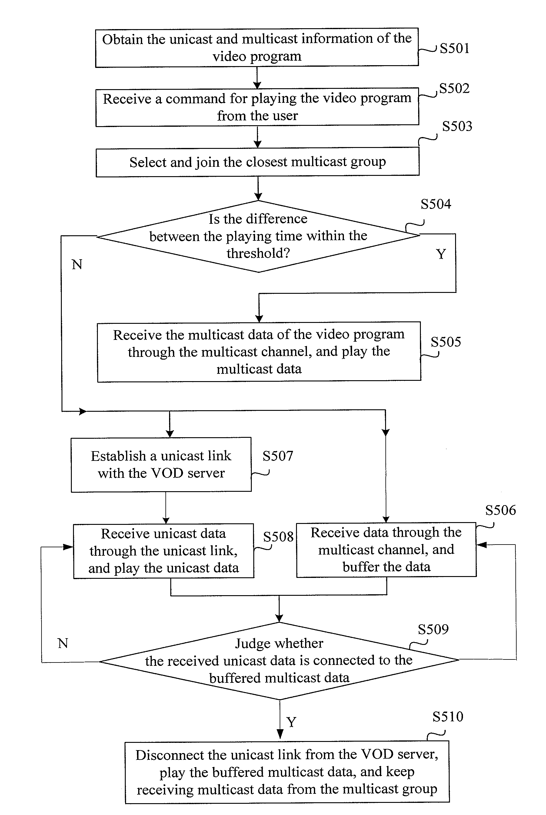 Video on demand control method, client device and switching control apparatus