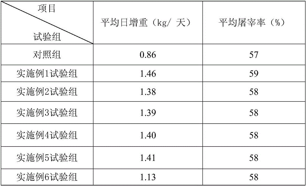 Traditional Chinese medicine feed additive for beeves to improve beef quality