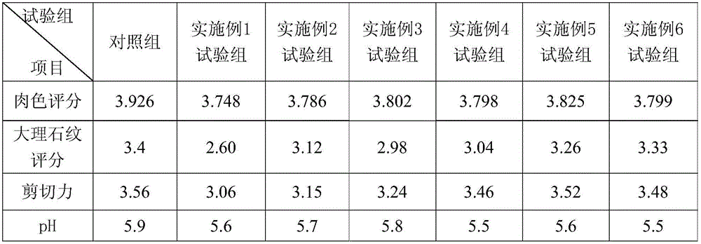 Traditional Chinese medicine feed additive for beeves to improve beef quality