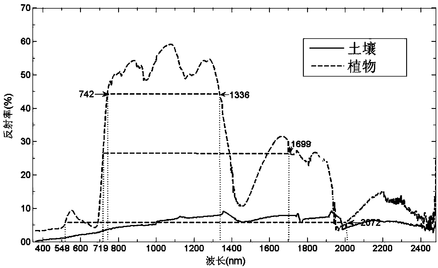 Method for extracting altered mineral at vegetation-covered areas by hyperspectral remote sensing