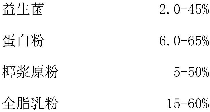 Probiotic multiple protein powder and preparation method thereof