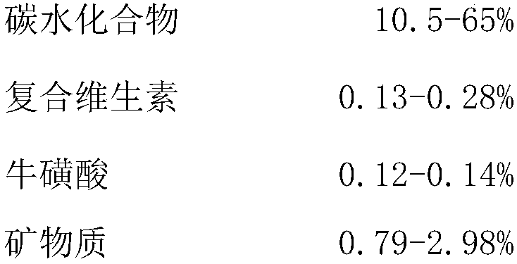 Probiotic multiple protein powder and preparation method thereof