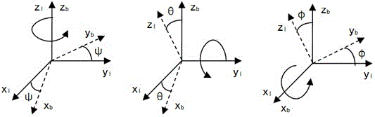 Complementary filtering algorithm and cascade PID based four-rotor aircraft design method